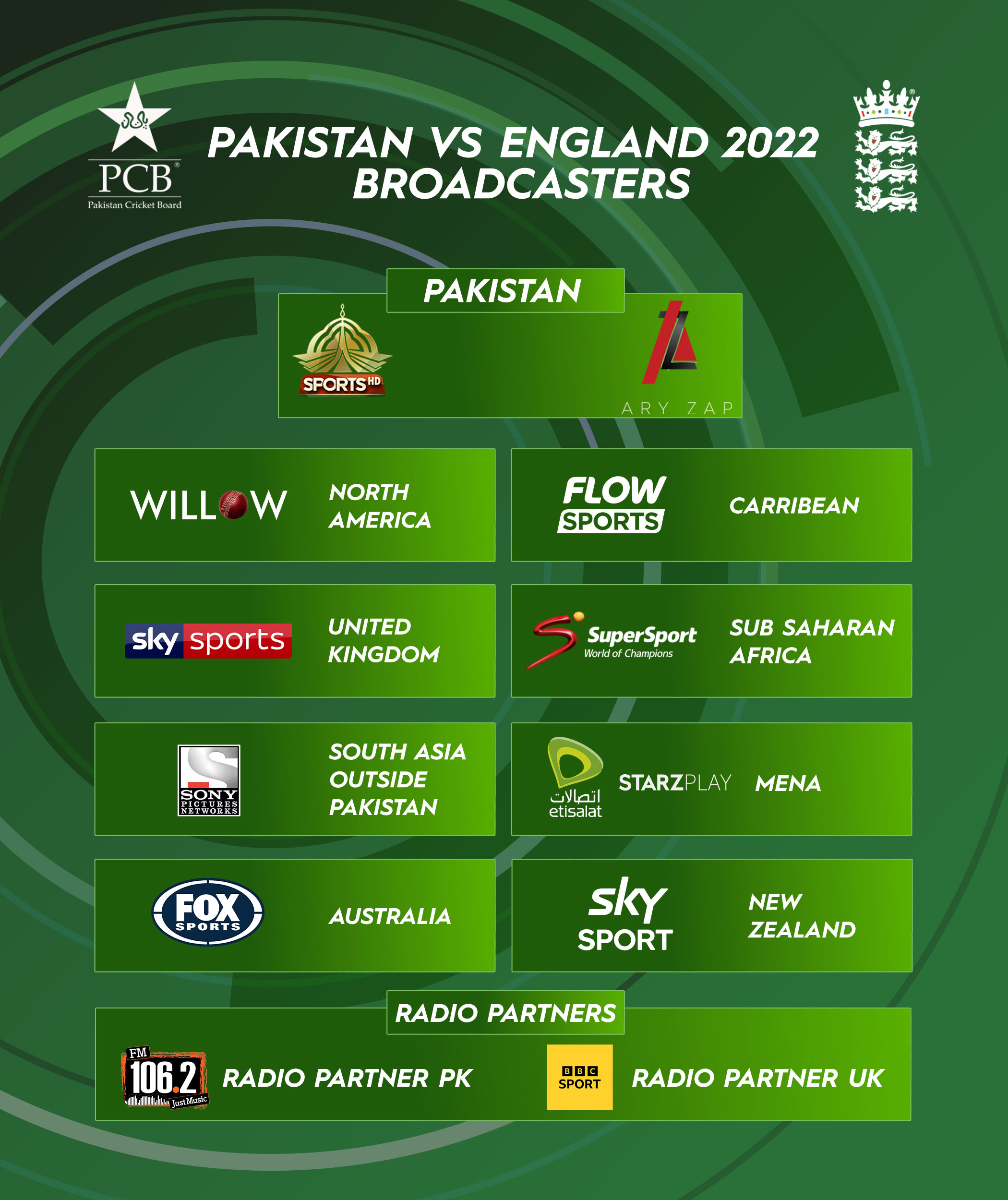 These TV Channels and Apps Will Broadcast Pakistan Vs. England